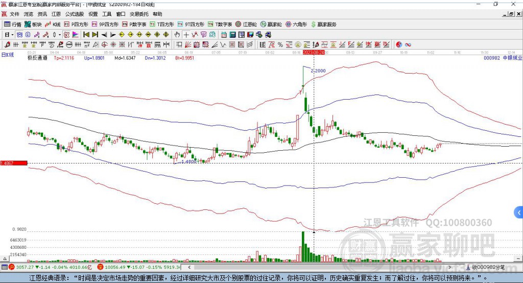 000982中銀絨業(yè)贏家極反通道工具