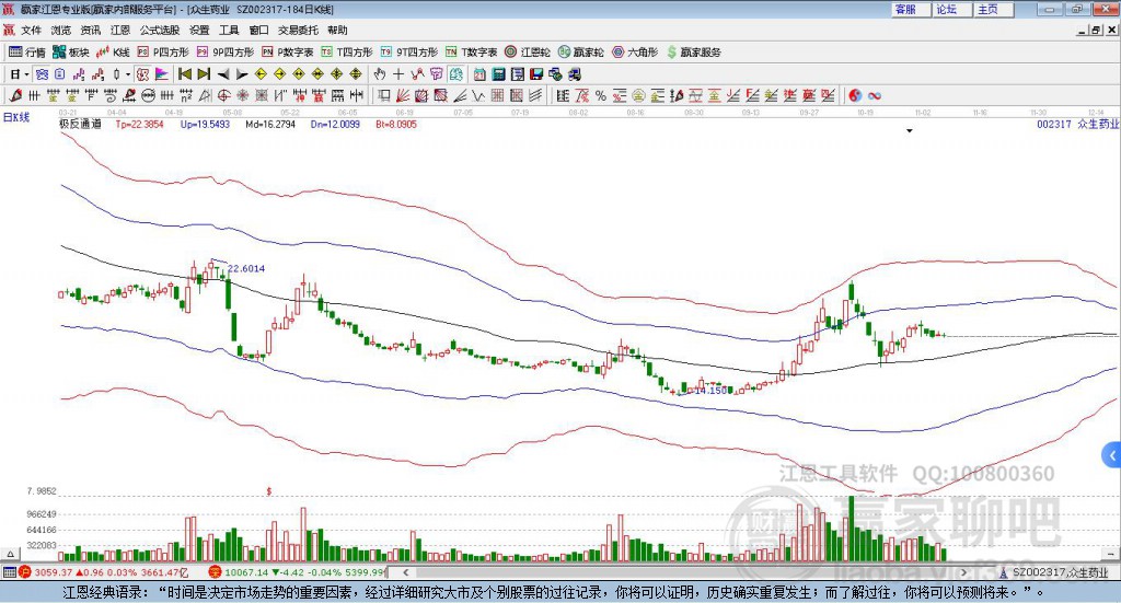 眾生藥業(yè) 眾生藥業(yè)