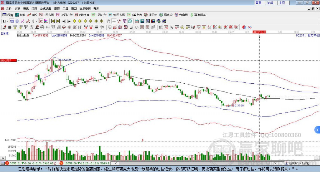 北方華創(chuàng) 北方華創(chuàng)