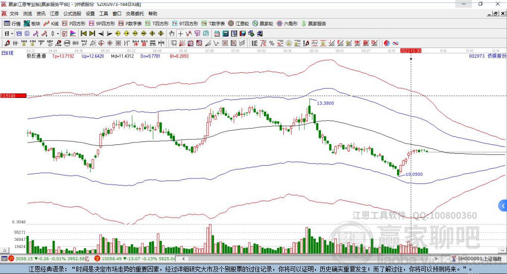 002973僑銀股份贏家極反通道工具
