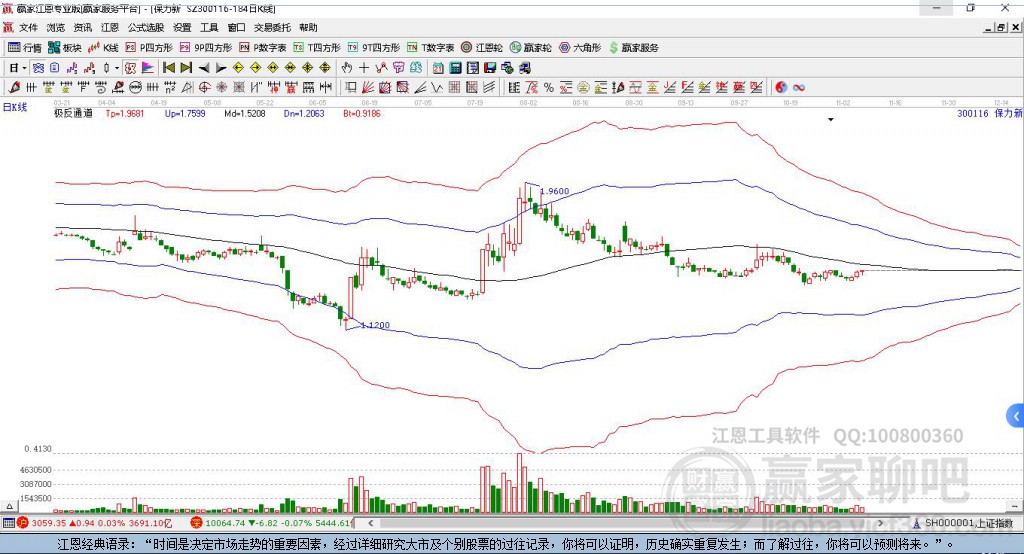300116保力新贏家極反通道工具