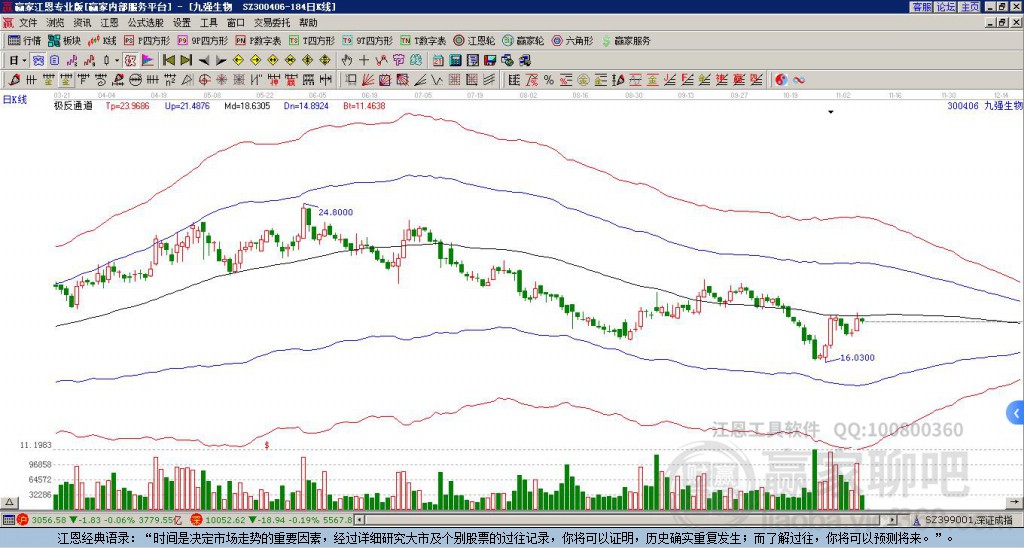 300406九強生物贏家極反通道工具