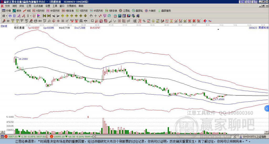 300423昇輝科技贏家極反通道工具 300423昇輝科技贏家極反通道工具