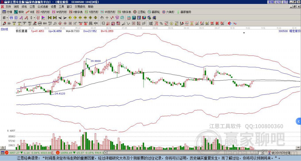 300508維宏股份贏家極反通道工具 300508維宏股份贏家極反通道工具