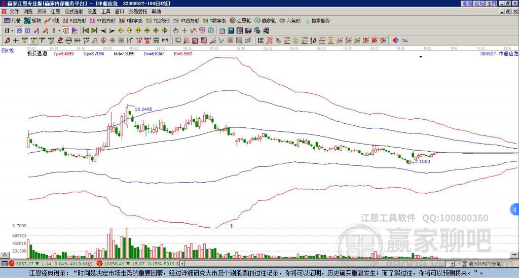 300527中船應(yīng)急贏家極反通道工具