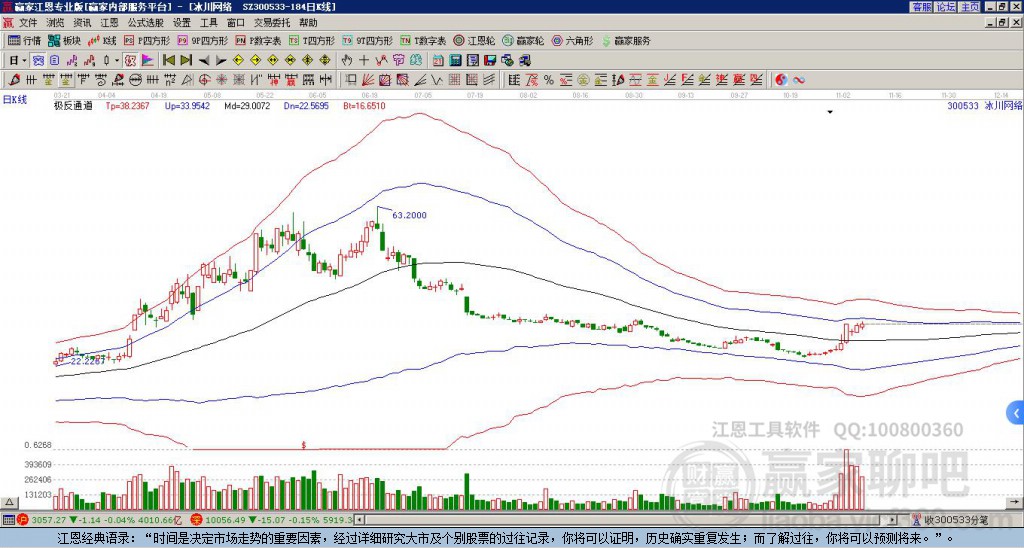 300533冰川網(wǎng)絡(luò)贏家極反通道工具