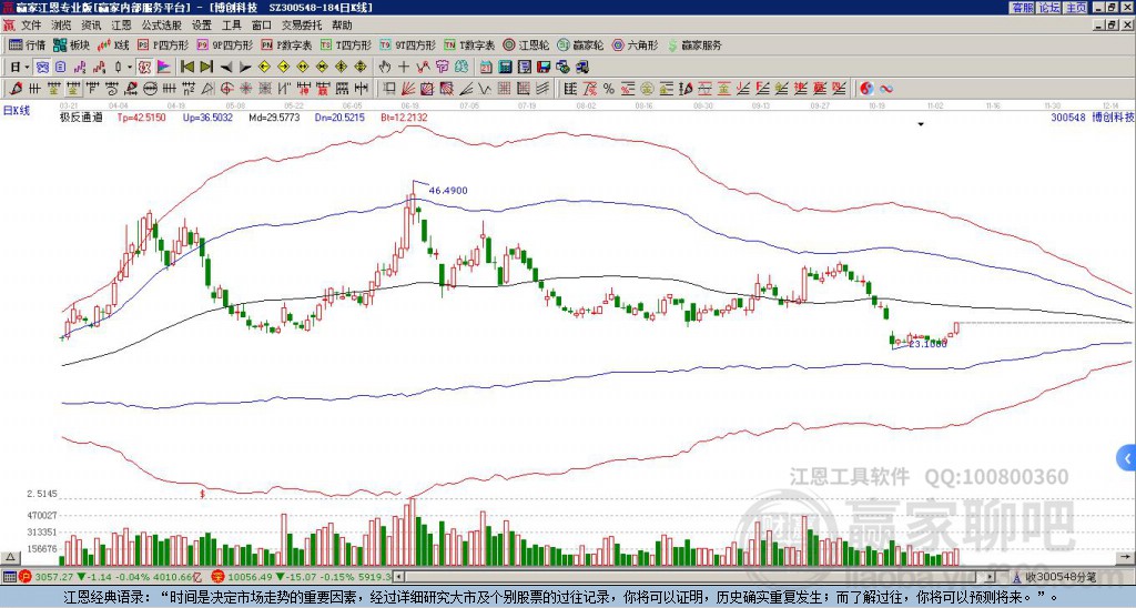 300548博創(chuàng)科技贏家極反通道工具 300548博創(chuàng)科技贏家極反通道工具