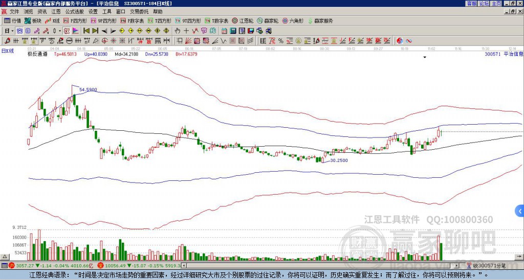 300571平治信息贏家極反通道工具 300571平治信息贏家極反通道工具