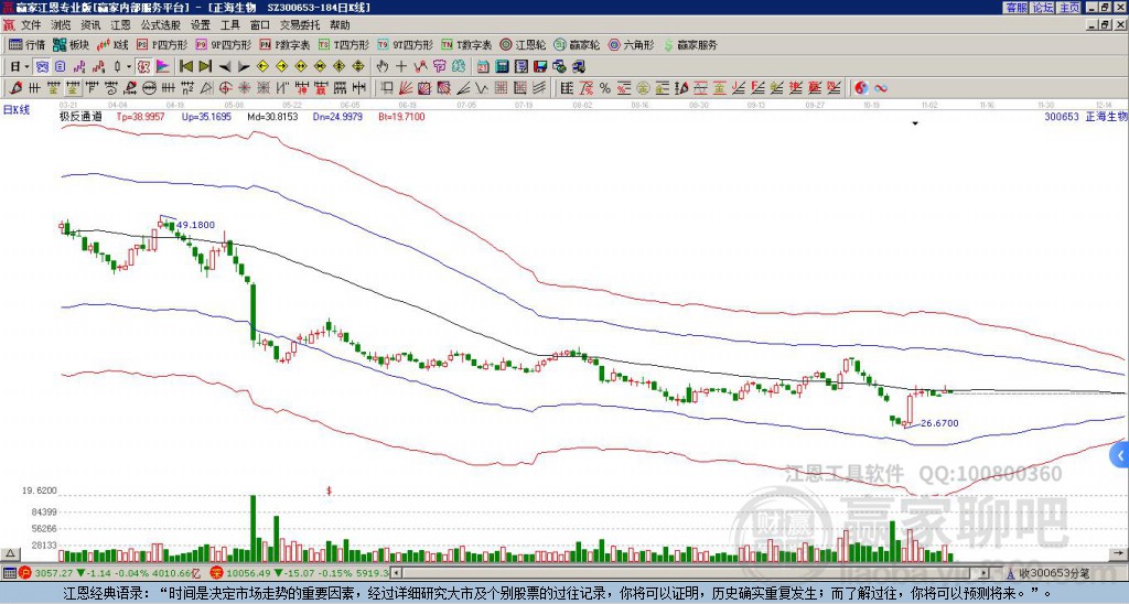 300653正海生物贏家極反通道工具