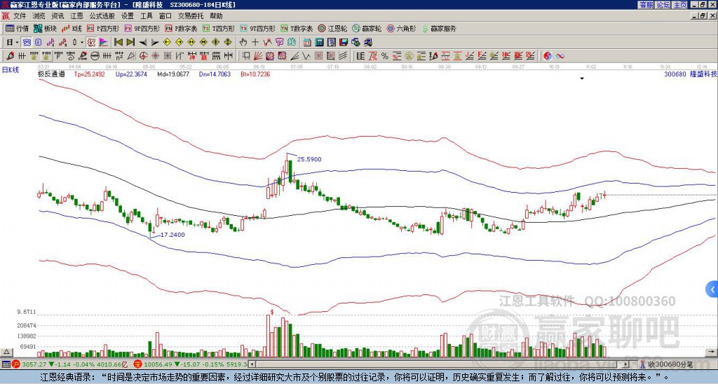 300680隆盛科技贏家極反通道工具 300680隆盛科技贏家極反通道工具