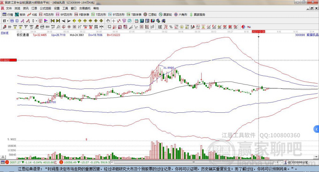 300898熊貓乳品贏家極反通道工具