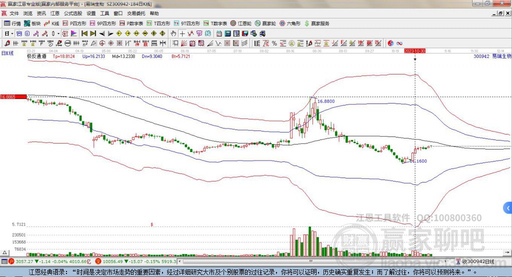 300942易瑞生物贏家極反通道工具