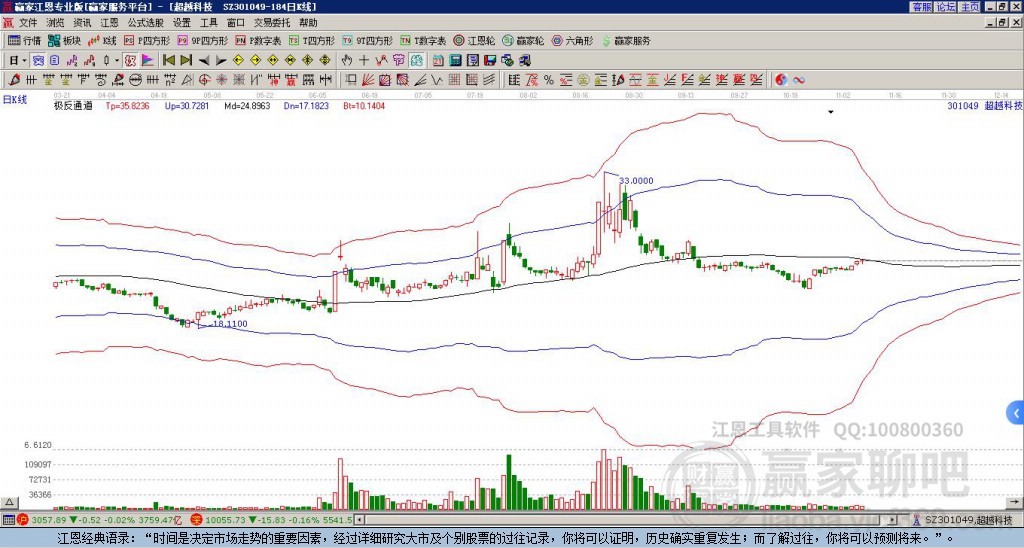 301049超越科技贏家極反通道工具 301049超越科技贏家極反通道工具