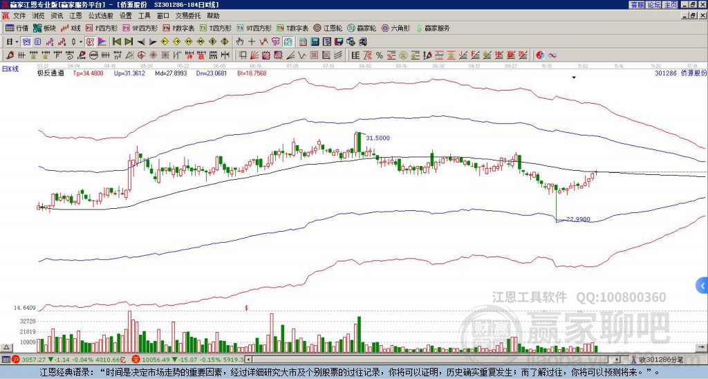 301286僑源股份贏家極反通道工具