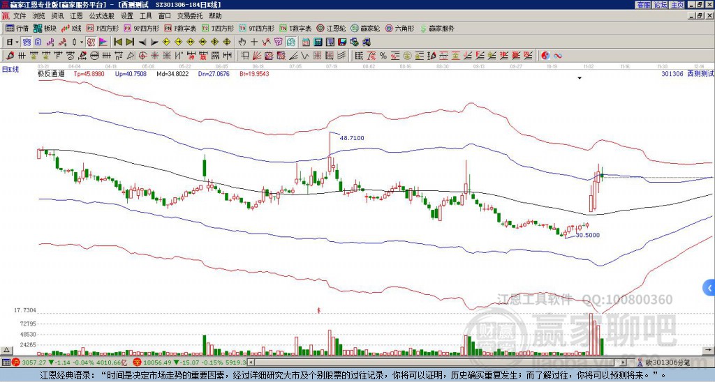 301306西測測試贏家極反通道工具