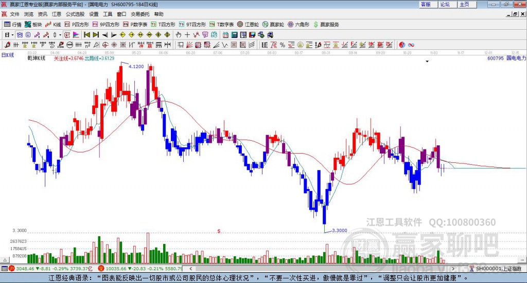 國電電力 國電電力