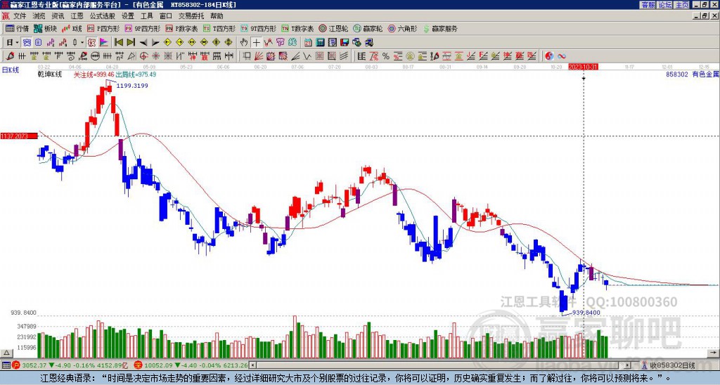 有色金屬 有色金屬