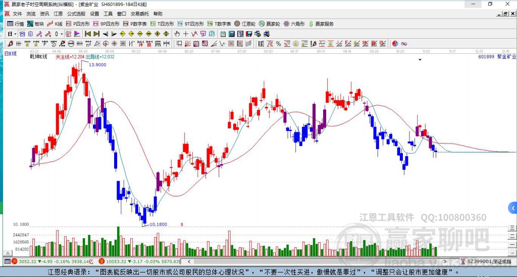 紫金礦業(yè) 紫金礦業(yè)