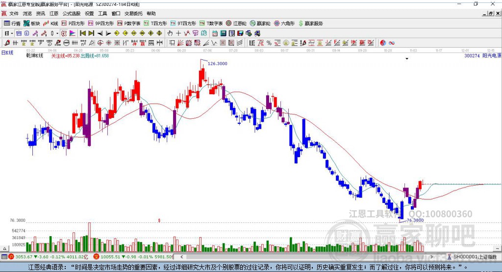 陽光電源 陽光電源