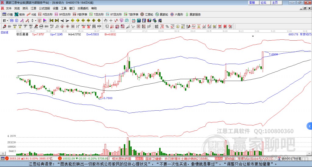 600178東安動力贏家極反通道工具