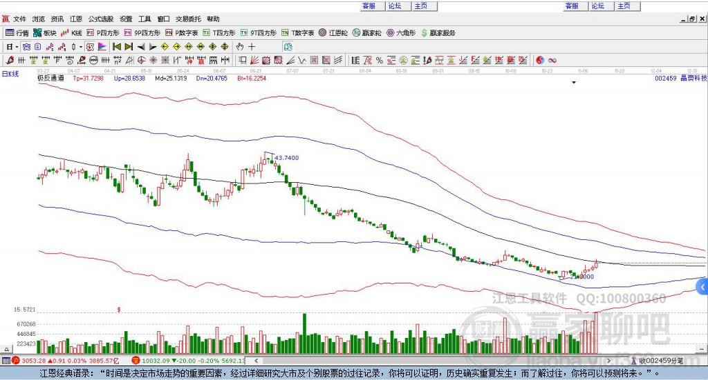 002459晶澳科技贏家極反通道工具 002459晶澳科技贏家極反通道工具