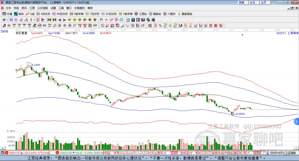 600073上海梅林贏家極反通道工具
