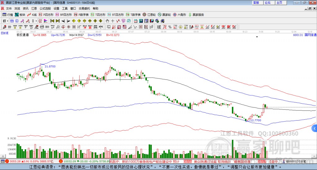 600131國(guó)網(wǎng)信通贏家極反通道工具