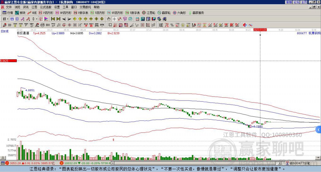 600477杭蕭鋼構(gòu)贏家極反通道工具 600477杭蕭鋼構(gòu)贏家極反通道工具