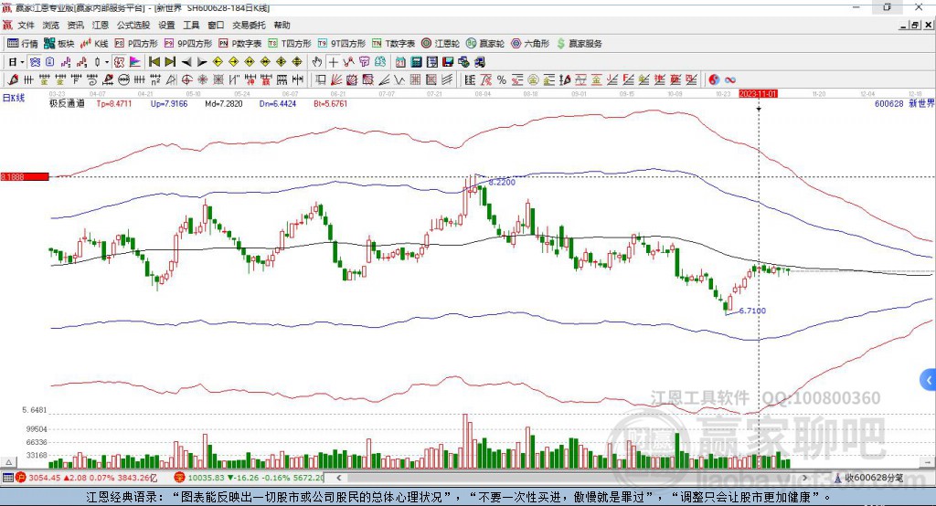 600628新世界贏家極反通道工具