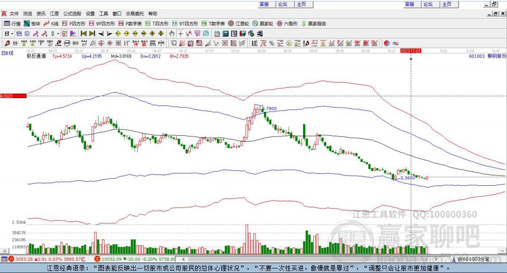 601003柳鋼股份贏家極反通道工具