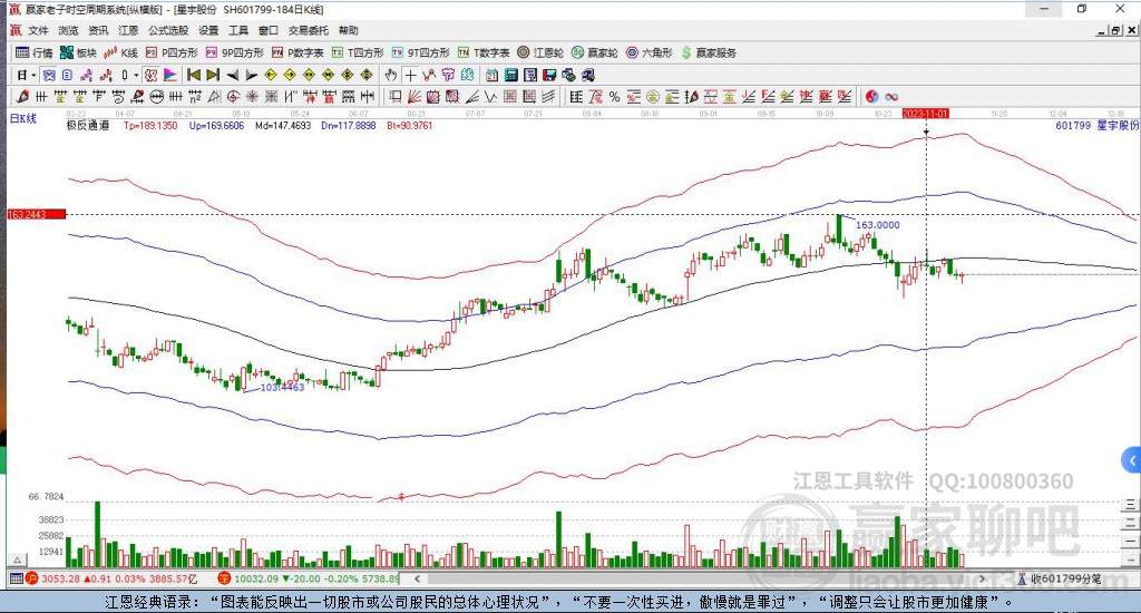 601799星宇股份贏家極反通道工具