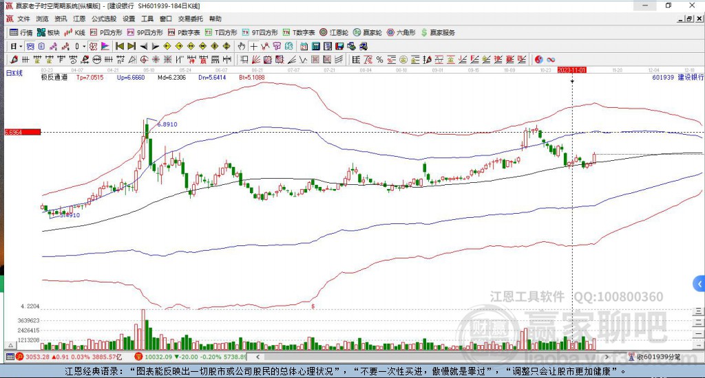 601939建設(shè)銀行贏家極反通道工具