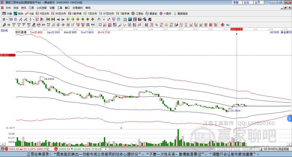 603995甬金股份贏家極反通道工具 603995甬金股份贏家極反通道工具