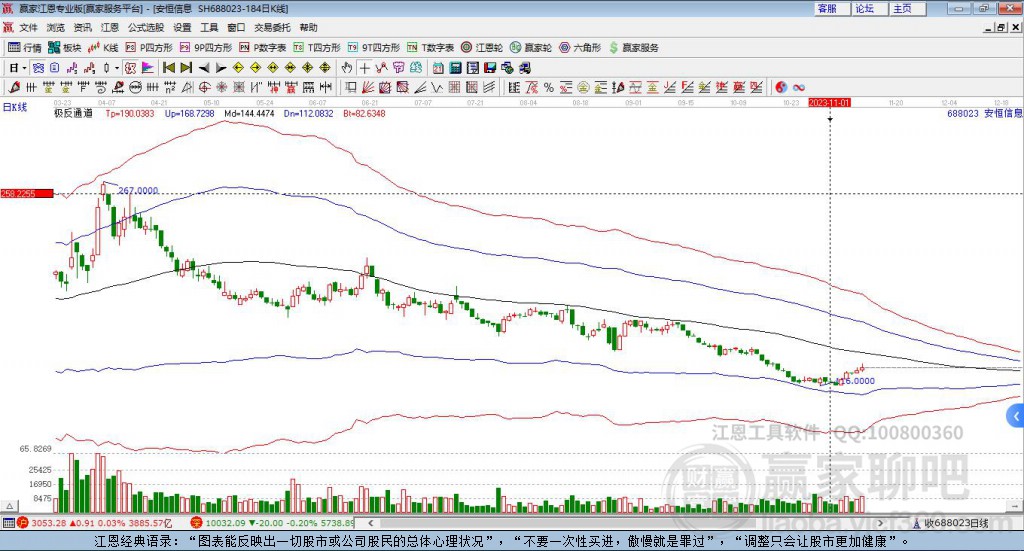 688023安恒信息贏家極反通道工具 688023安恒信息贏家極反通道工具