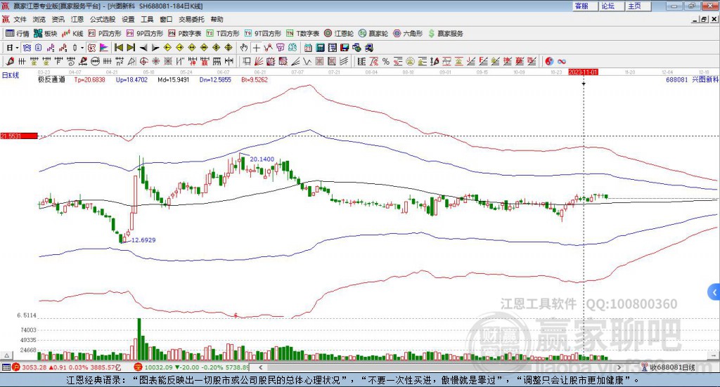 688081興圖新科贏家極反通道工具