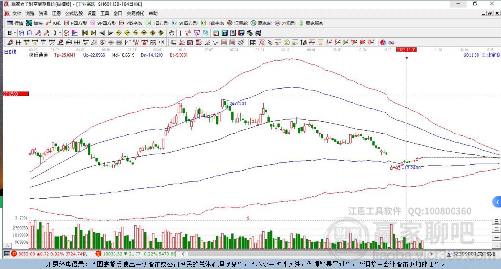 601138工業(yè)富聯(lián)贏家極反通道工具 601138工業(yè)富聯(lián)贏家極反通道工具