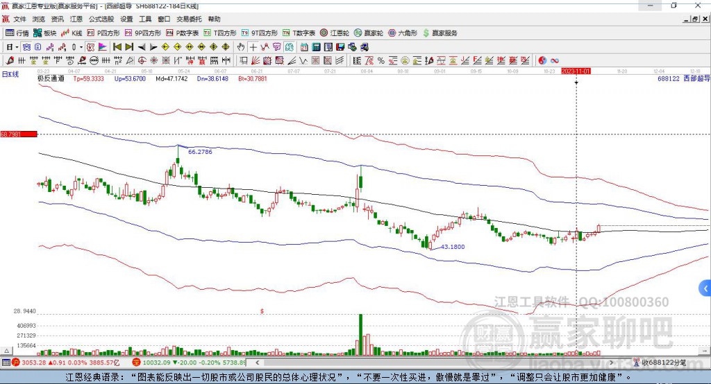688122西部超導(dǎo)贏家極反通道工具 688122西部超導(dǎo)贏家極反通道工具