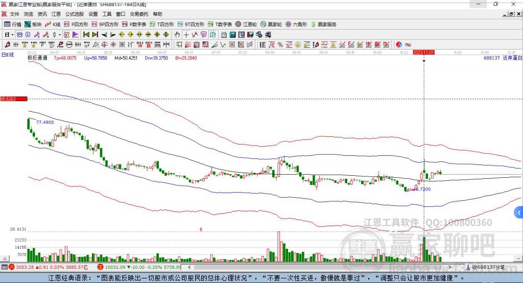 688137近岸蛋白贏家極反通道工具