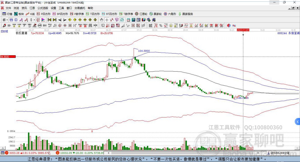 688244永信至誠贏家極反通道工具 688244永信至誠贏家極反通道工具