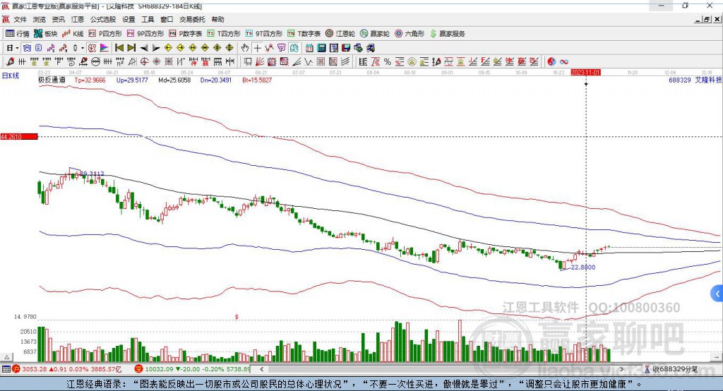 688329艾隆科技贏家極反通道工具 688329艾隆科技贏家極反通道工具