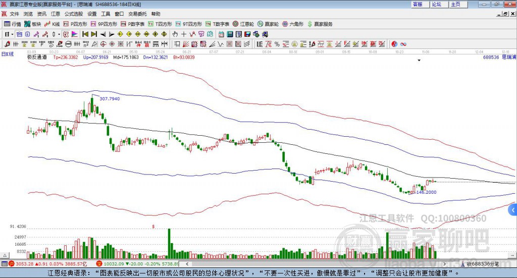 688536思瑞浦贏家極反通道工具 688536思瑞浦贏家極反通道工具