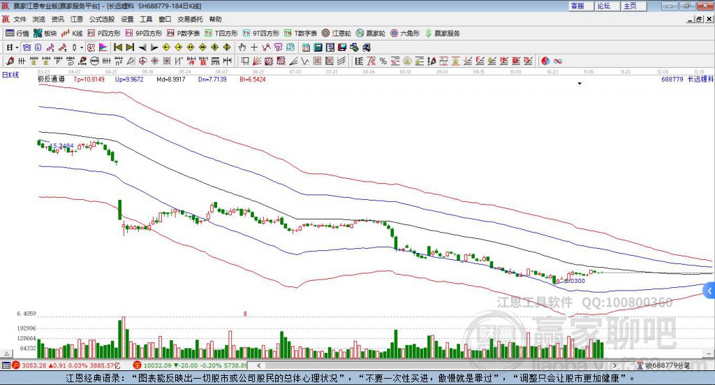 688779長遠鋰科贏家極反通道工具