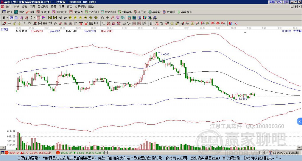 000031大悅城贏家極反通道工具