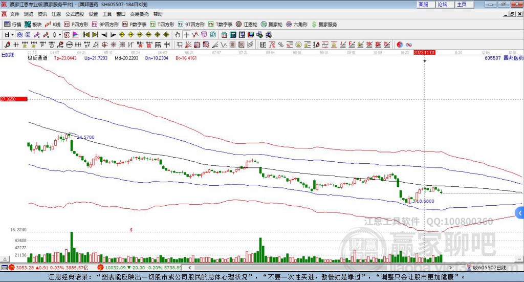 605507國邦醫(yī)藥贏家極反通道工具 605507國邦醫(yī)藥贏家極反通道工具
