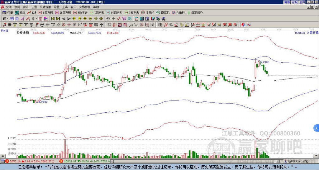 000598興蓉環(huán)境贏家極反通道工具