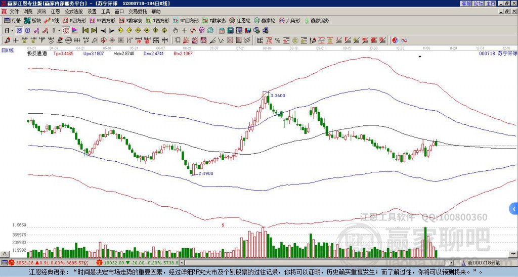 000718蘇寧環(huán)球贏家極反通道工具
