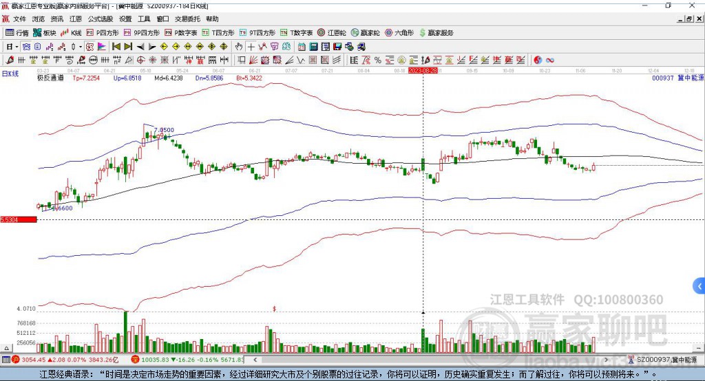 000937冀中能源贏家極反通道工具 000937冀中能源贏家極反通道工具