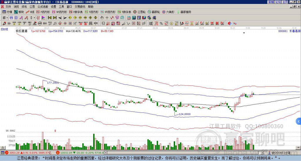 長(zhǎng)春高新