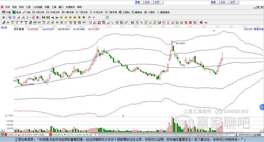 002338奧普光電贏家極反通道工具