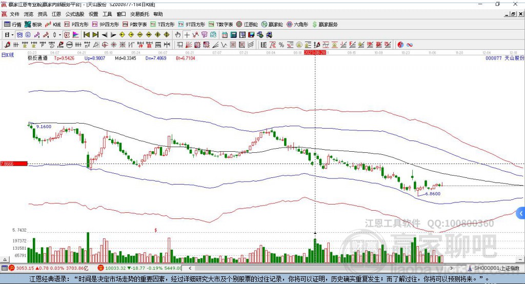 000877天山股份贏家極反通道工具